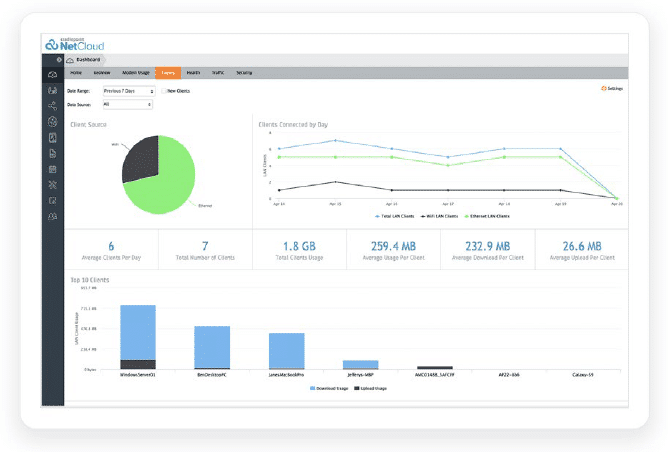 R1900 5G Cloud Services