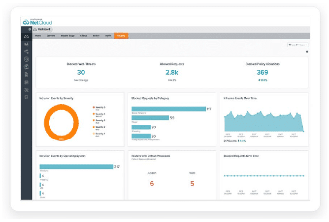 Cradlepoint R1900 Security