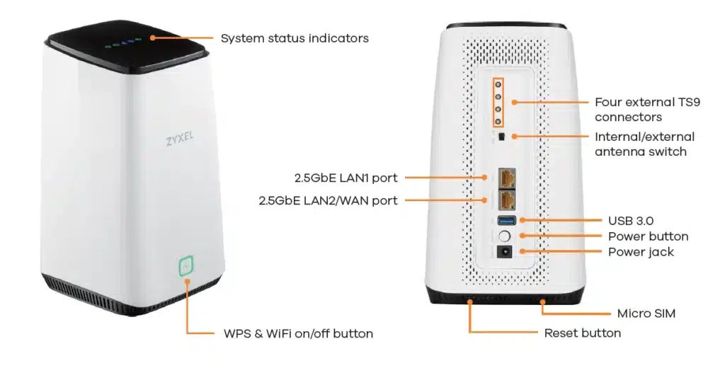FWA510 5G Router Antenna Connections and Ethernet Ports