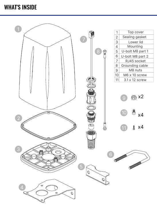 PR1ICA70 Box Contents