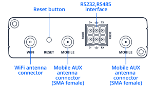 RUT276 Dimensions