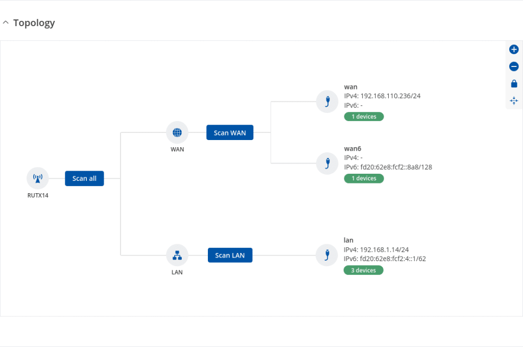 Teltonika Network Topology Map