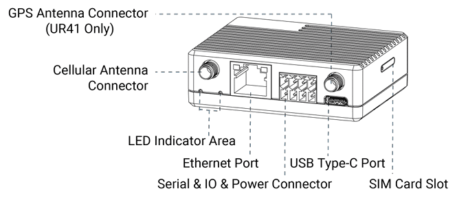Milesight UR41 Drawing