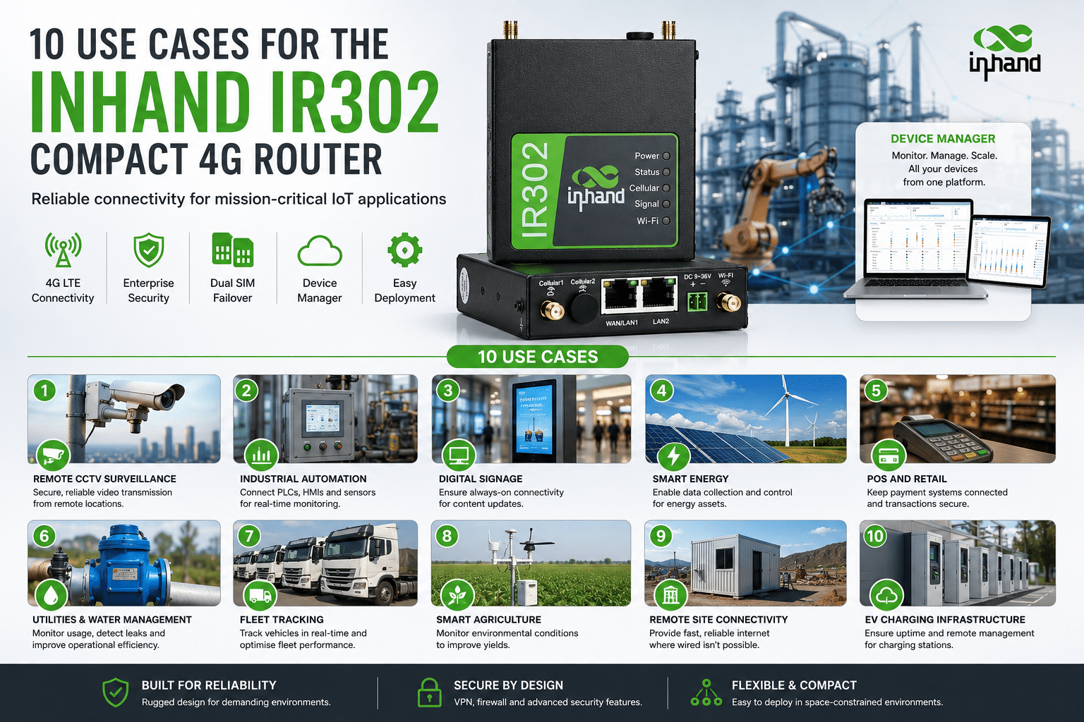 IR302 Use Cases